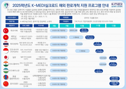 2025년도 인도네시아(자카르타) SIAL INTERFOOD JAKARTA 2025 참가기업 모집